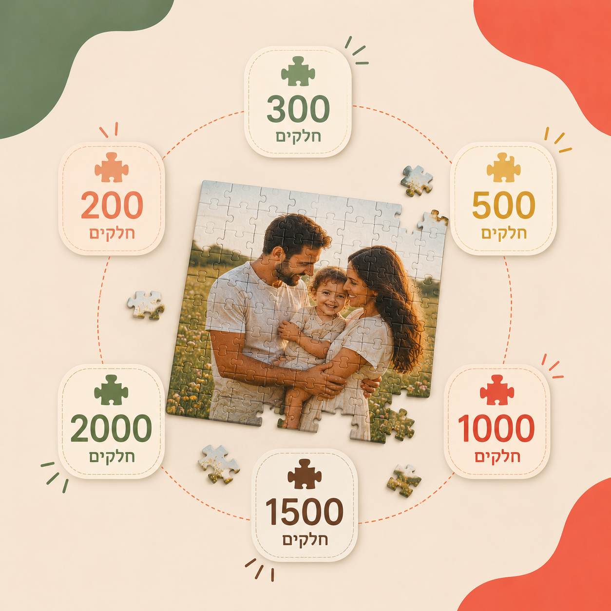 איך לבחור [את כמות החלקים]?
