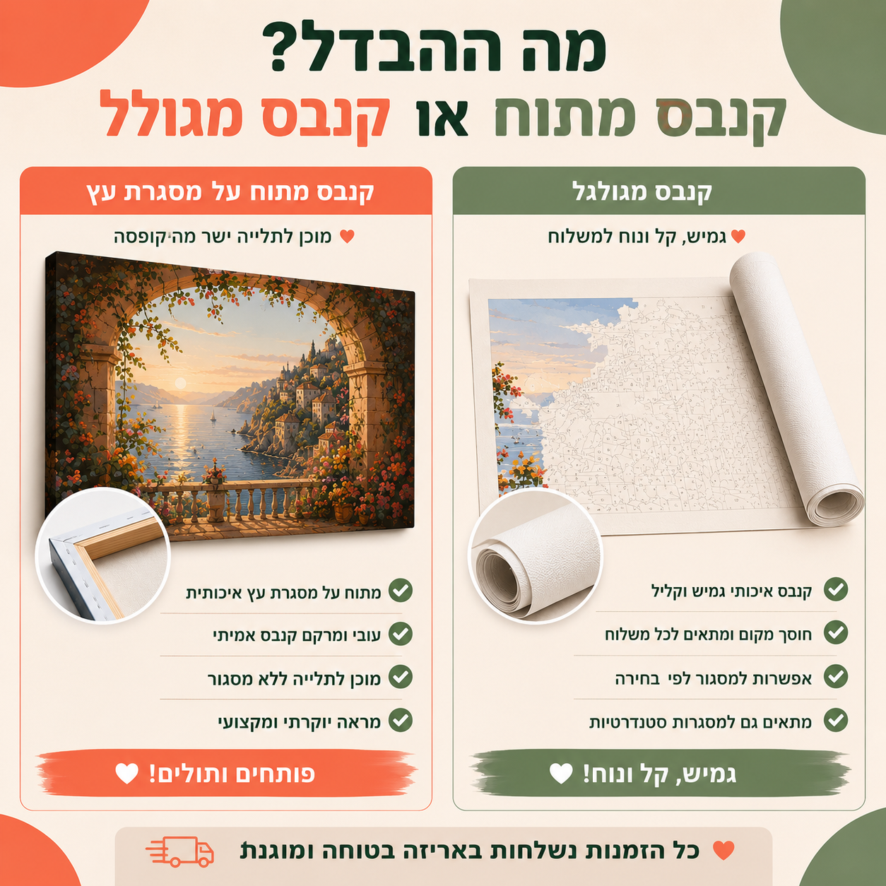 מדריך סוגי קנבס