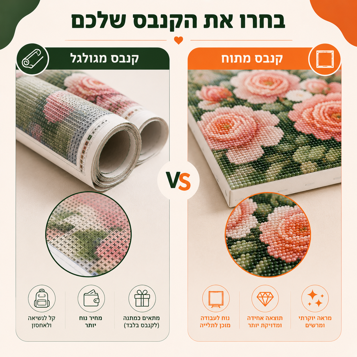 מדריך סוגי קנבס